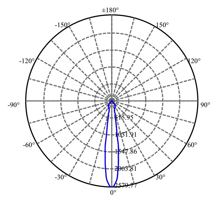 Nata Lighting Company Limited - Aluminium Reflector